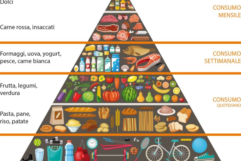 Sana alimentazione